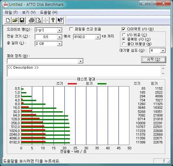 Transcend JetFlash 8GB White USB 메모리 구입, 속도 측정