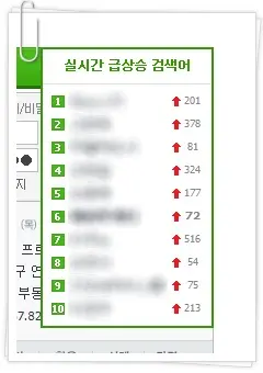 티스토리(tistory) 블로그를 “네이버”에서도 검색이 되게 하자