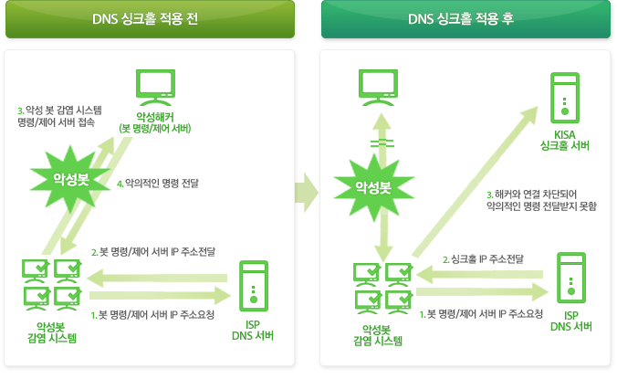 악성봇 감염확인, 내 컴퓨터가 좀비PC인지 확인해 보자.