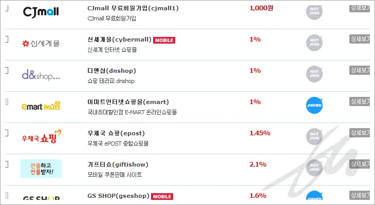 [블로그, 홈페이지 수익모델] 링크프라이스는 좋은 선택이다.