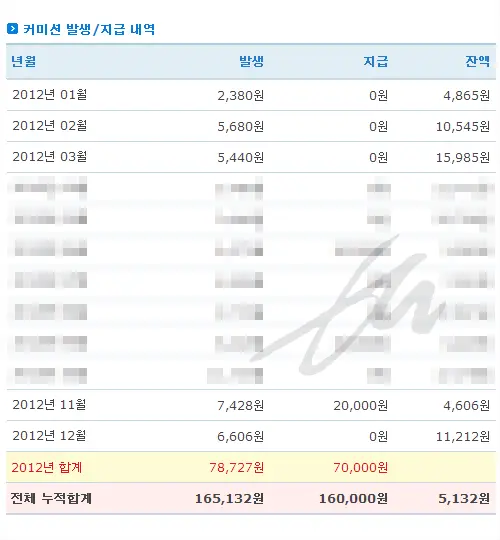 [블로그, 홈페이지 수익모델] 링크프라이스는 좋은 선택이다.