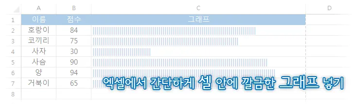 엑셀에서 간단하게 셀 안에 깔끔한 그래프 넣기 (=REPT 함수)