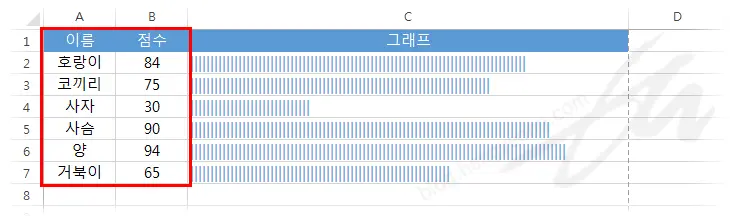 엑셀에서 간단하게 셀 안에 깔끔한 그래프 넣기 (=REPT 함수)