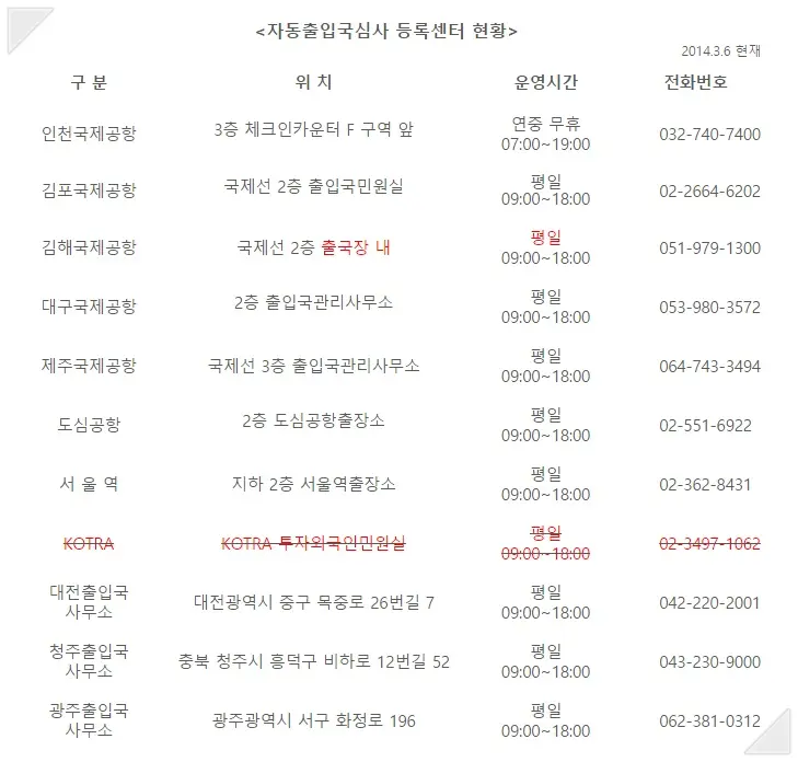 해외 여행의 필수가 된 자동출입국심사!!