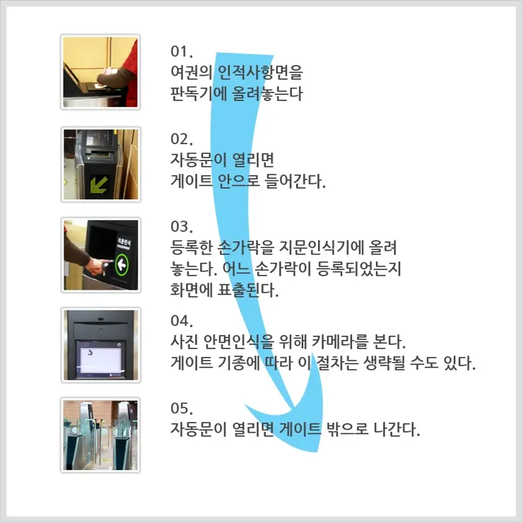 해외 여행의 필수가 된 자동출입국심사!!