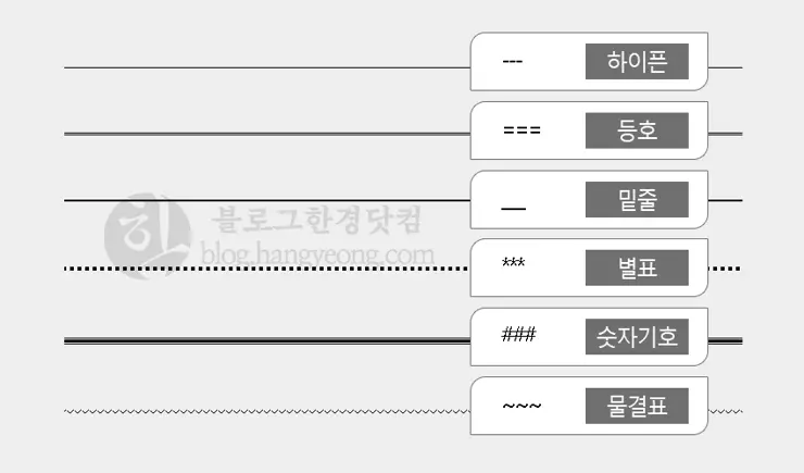 MS워드 가로줄 삽입 간단하게 하는 법