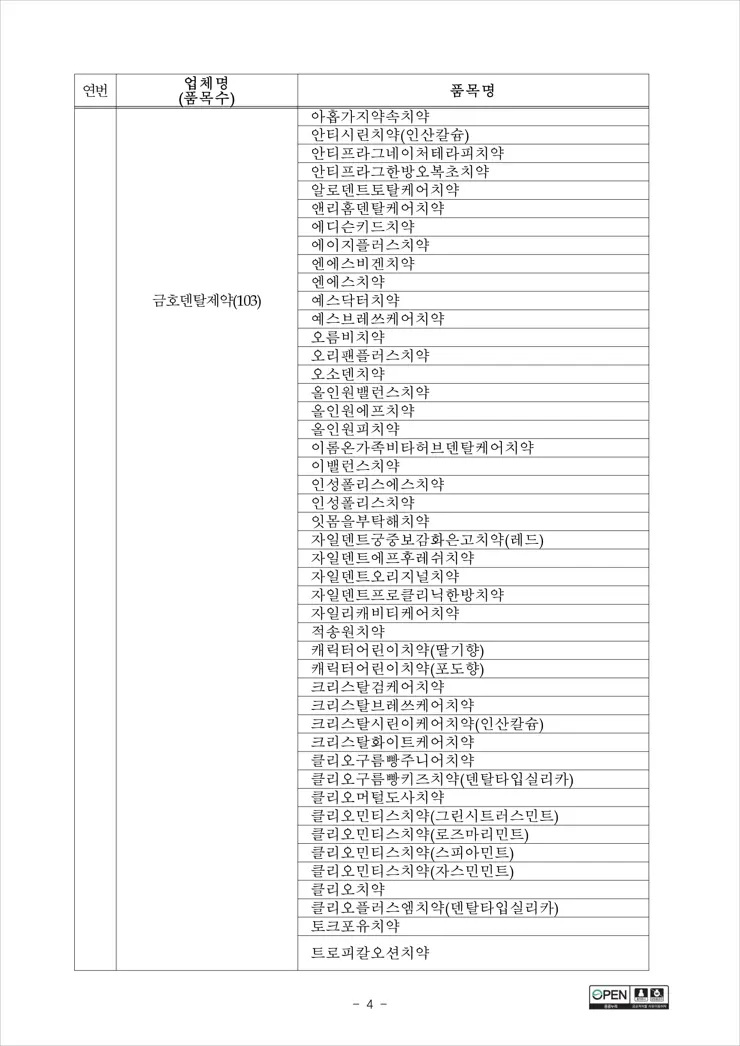 식품안전처 치약 전수 조사발표, 부적합 치약 총 10개 업체 149개 제품