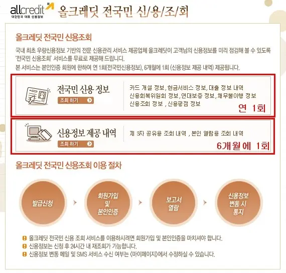 올크레딧 신용정보, 신용등급 무료로 확인하기