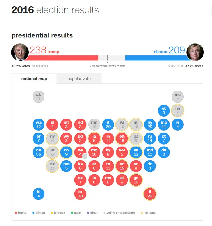 미국 대선 결과, 실시간 개표 현황