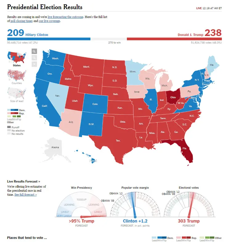 미국 대선 결과, 실시간 개표 현황