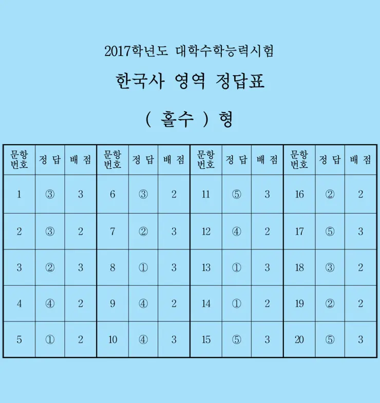 2017 대학수학능력시험 문제와 정답, 수능 문제 정답