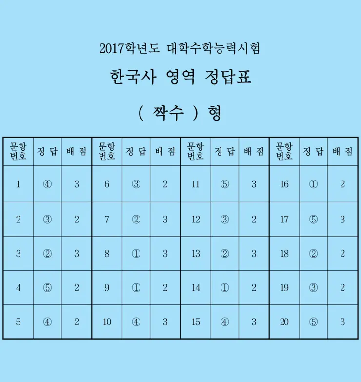 2017 대학수학능력시험 문제와 정답, 수능 문제 정답