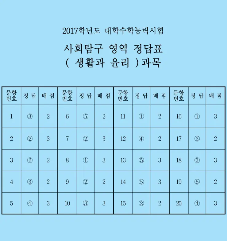 2017 대학수학능력시험 문제와 정답, 수능 문제 정답