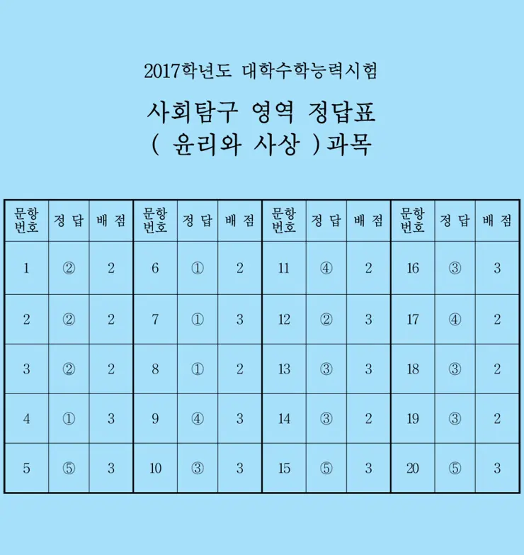2017 대학수학능력시험 문제와 정답, 수능 문제 정답