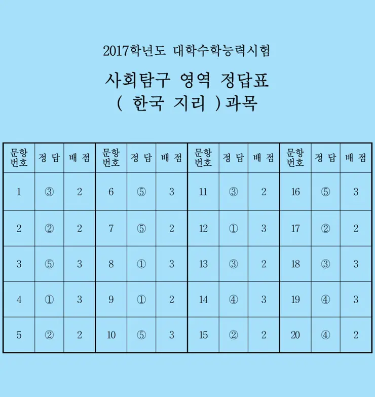 2017 대학수학능력시험 문제와 정답, 수능 문제 정답