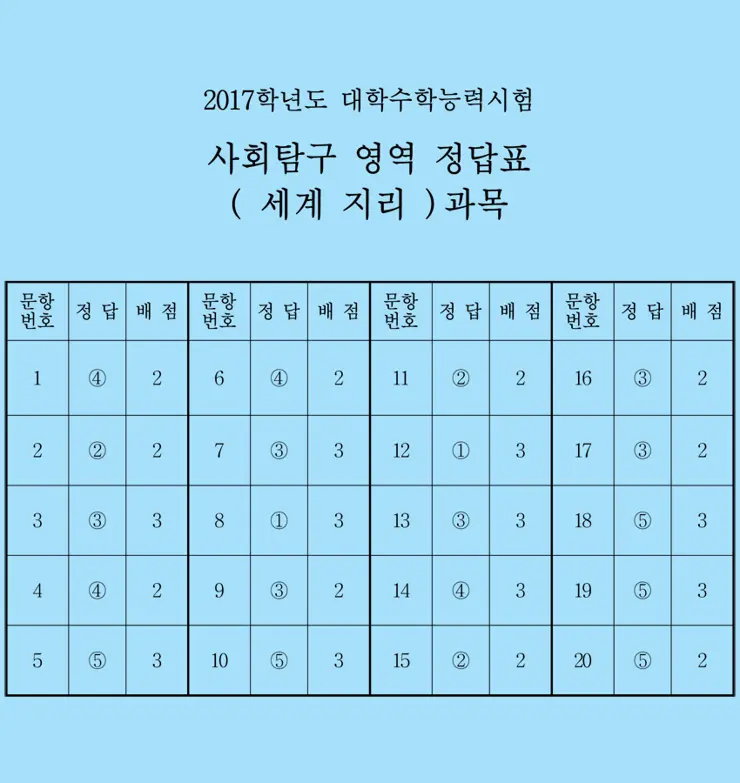 2017 대학수학능력시험 문제와 정답, 수능 문제 정답