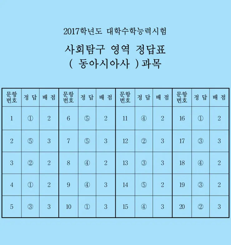 2017 대학수학능력시험 문제와 정답, 수능 문제 정답
