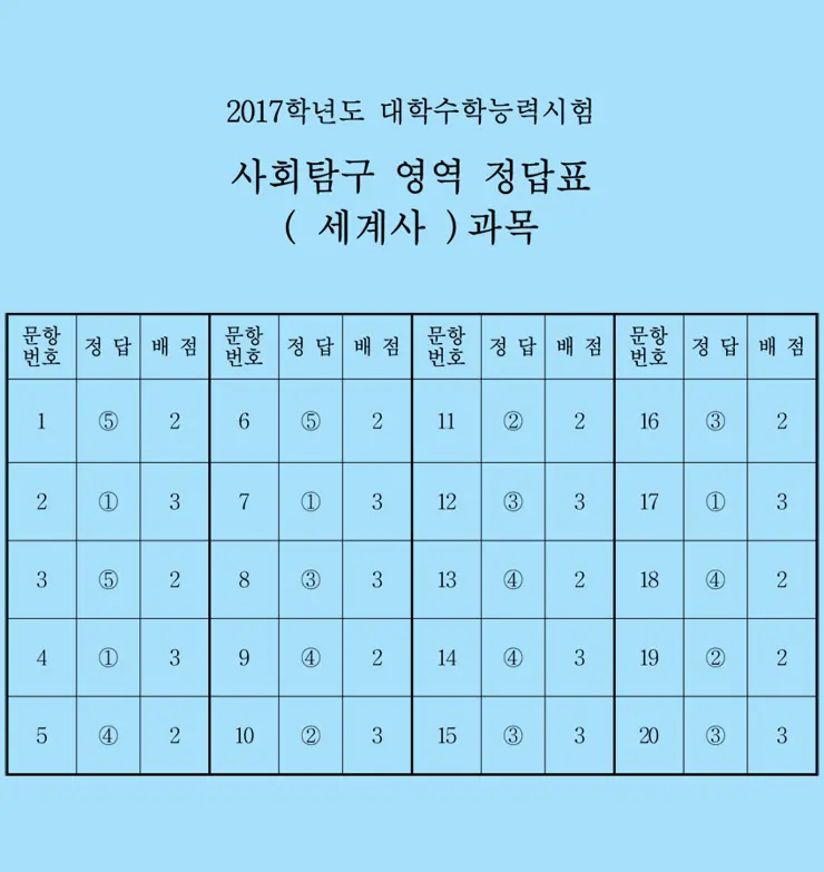 2017 대학수학능력시험 문제와 정답, 수능 문제 정답