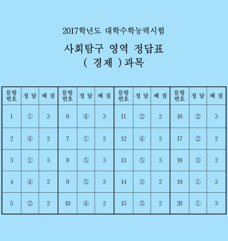 2017 대학수학능력시험 문제와 정답, 수능 문제 정답
