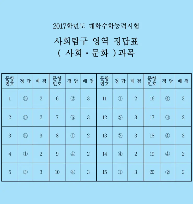2017 대학수학능력시험 문제와 정답, 수능 문제 정답