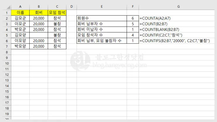 엑셀 함수, 개수 세기 (COUNT, COUNTA, COUNTIF)