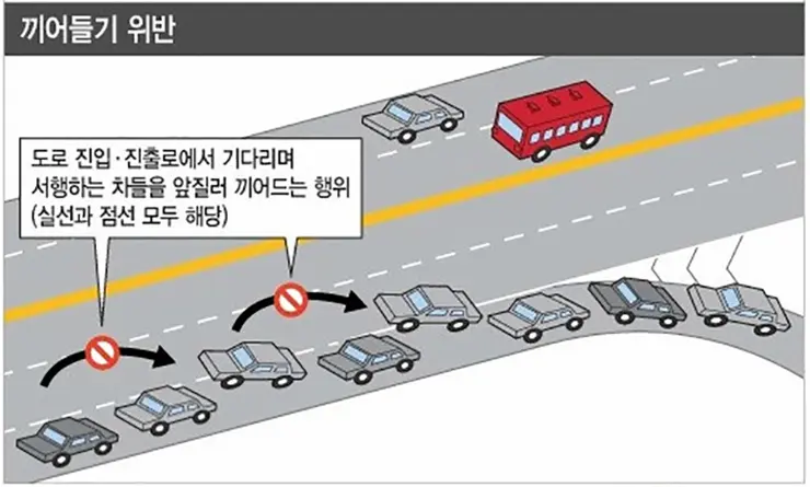 끼어들기 금지 위반