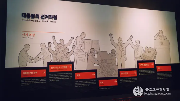 세종시 대통령기록전시관