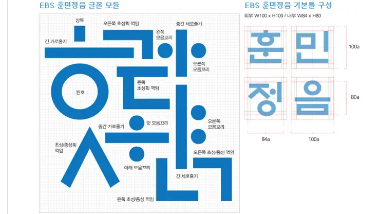 EBS 서체(폰트) 무료배포(훈민정음체, 훈민정음 새론체, 주시경체)