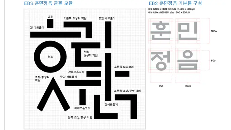EBS 서체(폰트) 무료배포(훈민정음체, 훈민정음 새론체, 주시경체)