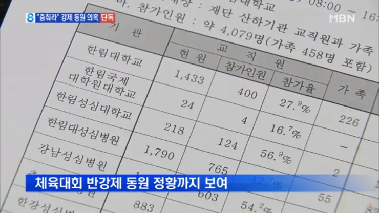 성심병원 갑질, 장기자랑 간호사 걸그룹 춤 강요 논란