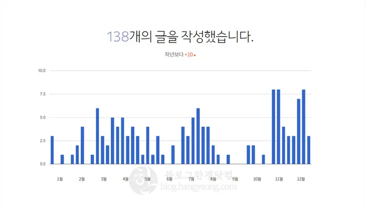 블로그한경닷컴 2017 결산, 기억을 이야기합니다.
