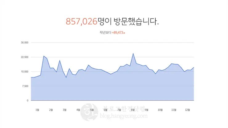 블로그한경닷컴 2017 결산, 기억을 이야기합니다.