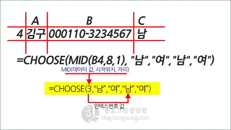 엑셀, 주민등록번호로 남자, 여자 자동 구분하기 (CHOOSE/MID함수)