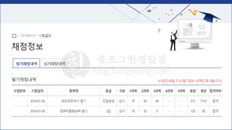워드프로세서, 컴퓨터활용능력 2급 (워드, 컴활 2급)필기 동시 합격 팁, 노하우